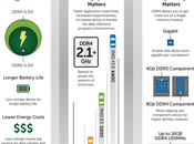 Memorie DDR4: Crucial mostra qualche novità