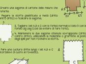 Tutorial Lunch faidaté!
