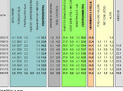 Sondaggio IXE’ novembre 2013): 32,2% (+0,3%), 31,9%, 25,0%