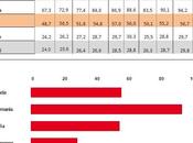 Marketing internazionale: quali opportunità