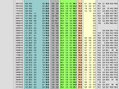 Sondaggio novembre 2013): 34,5% (+1,0%), 33,5%, 23,6%