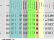 Sondaggio DATAMEDIA novemebre 2013): 34,4% (+1,1%), 33,3%, 20,8%