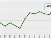 Pressione fiscale: approfondiamo