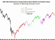 SP500: grattacielo