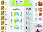 Ecco statistiche FIFA