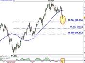 Ftse Mib: raggiunto primo target