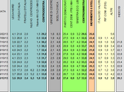 Sondaggio IXE’ dicembre 2013): 33,9% (+1,9%), 32,0%, 23,3%