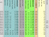 Sondaggio EUROMEDIA dicembre 2013): 34,2% (+4,1%), 30,1%, 24,0%