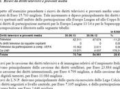 Supercoppa Italiana: dopo decisione dell’Alta Corte, esiste problema bilancio della Lazio?