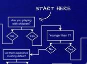 Come scegliere gioco tavolo Infografica