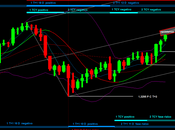 EUR-USD: Analisi ciclica