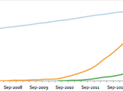 2014 smartphones supereranno numero