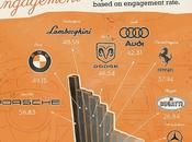 Brand automobili influenti web!