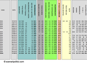 Sondaggio DATAMEDIA dicembre 2013): 34,4% (+0,8%), 33,6%, 21,9%