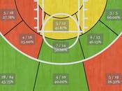 Kevin Martin, sub-star