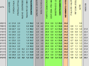 Sondaggio IXE’ dicembre 2013): 33,9% (+0,1%), 33,8%, 21,9%