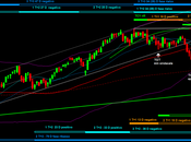 FTSEMIB: Semestrale