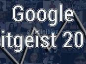 Google Zeitgeist 2013: ricerche popolari dell’anno