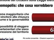 Sondaggio DEMOPOLIS dicembre 2013): Legge elettorale, cosa vorrebbero italiani