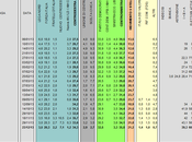 Sondaggio ISPO dicembre 2013): 35,8% (+1,5%), 34,3%, 21,2%