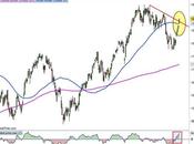 Ftse Mib: chiusura massimi