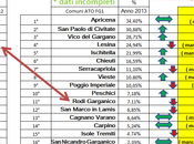 Raccolta differenziata Gargano, situazione migliora