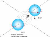 Memorie atomiche sperimentali