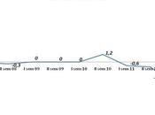 NEWS. SPECIALE ANDAMENTO MERCATO MONTAGNA 2007-2013 Gruppo Tecnocasa