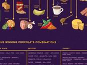 mondo come barretta cioccolato [Infografiche].