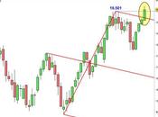 Ftse Mib, tramonta Forchetta