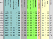 Sondaggio IXE’ gennaio 2014): 35,0% (+2,2%), 32,8%, 22,1%