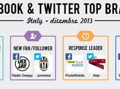 Ecco Brands Dicembre 2013 Italia Facebook Twitter
