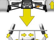grande sorpresa Ferrari avrà pull all'anteriore?