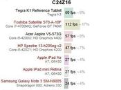 Scheda grafica Tegra terrà testa alle integrate intel