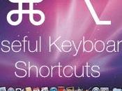 Ecco scorciatoie tastiera probabilmente conoscevi