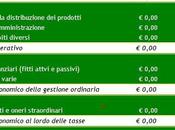 Modello Analisi Bilancio Excel