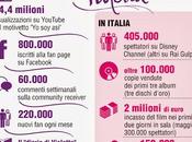 fenomeno "Violetta" numeri (Ansa-Centimetri)