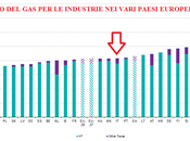 Energia; Italia bestia nera Europa.