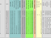 Sondaggio DATAMEDIA gennaio 2014): 36,1% (+2,3%), 33,8%, 19,3%