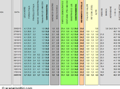 Sondaggio IXE’ gennaio 2014): 34,8% (+1,2%), 33,6%, 21,8%