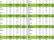 Italia Android Windows Phone vendono Apple