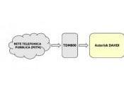 VoIP Server Asterisk, IAXModem Hylafax