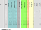 Sondaggio EUROMEDIA gennaio 2014): 33,7% (+1,2%), 32,5%, 22,1%