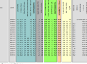 Sondaggio IXE’ gennaio 2014): 35,0% (+0,8%), 34,2%, 21,1%