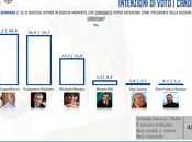 Sondaggio DATAMEDIA febbraio 2014): REGIONALI SARDEGNA, CAPPELLACCI (CDX) 38,2-40,4%, PIGLIARU (CSX) 36,9-39,7%, MURGIA (SP): 19,1-21,8% Affluenza bassa lieve crescita,