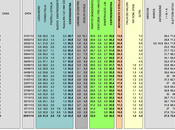 Sondaggio LORIEN gennaio 2014): 36,5% (+2,0%), 34,5%, 19,5%