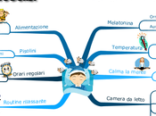 Oggi nella rubrica: l'importanza buon sonno