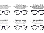 Helvetica Garamond, occhiali Type