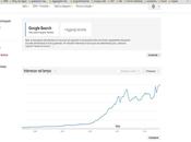 Google Trend tutorial Teutra