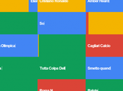 Google Trends Italia: Video Tutorial nuovo strumento